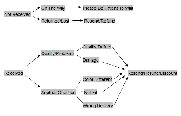 エレガントな花柄デザインのジュエリーセット、パーティー用のファッションジュエリー、日常の服装の装飾、トレンディでどんな服装にも合う絶妙なジュエリー